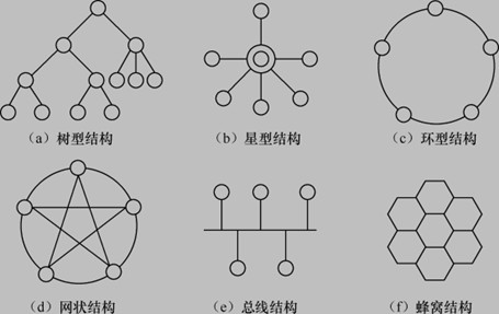 一建报考