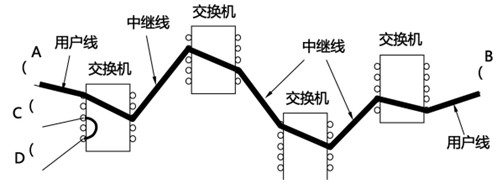 一建报考