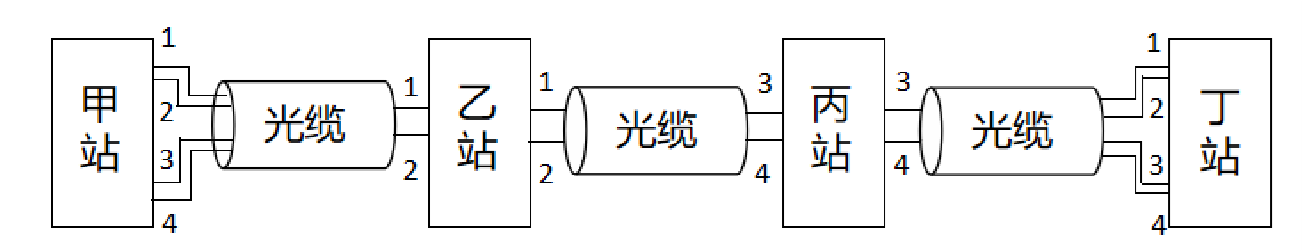 一建报考