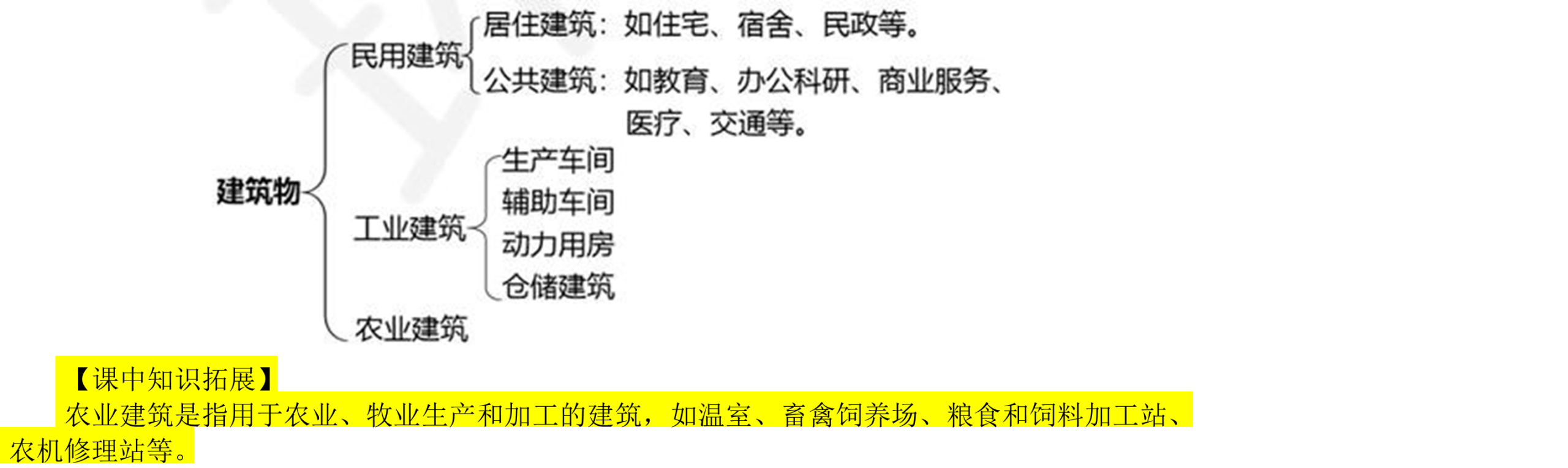 一建报考