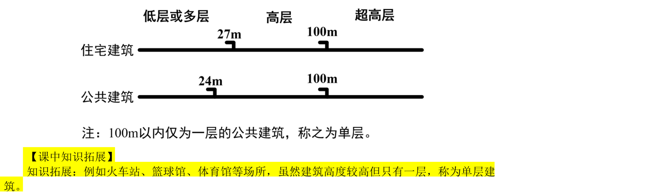 一建报考
